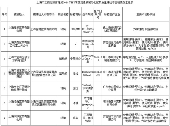 6399彩天下(中国)官方网站